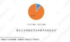 如何使用tpWallet将币安链资产转移至欧易链：详尽